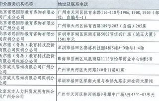 广东有资质的自费出国留学中介名单出炉 保障留学之路安全可靠