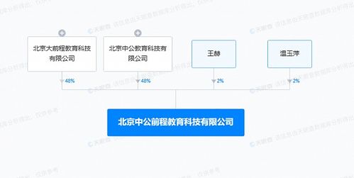 中公教育在京设立新公司，拓展自费出国留学中介服务市场